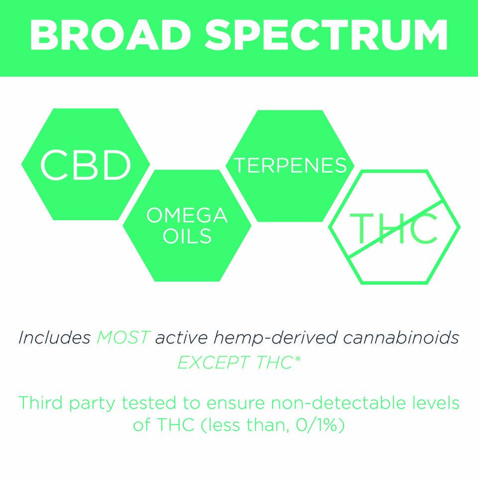 What's Full Spectrum Cannabis Oil? What's it Good For? - Mayflower Mass